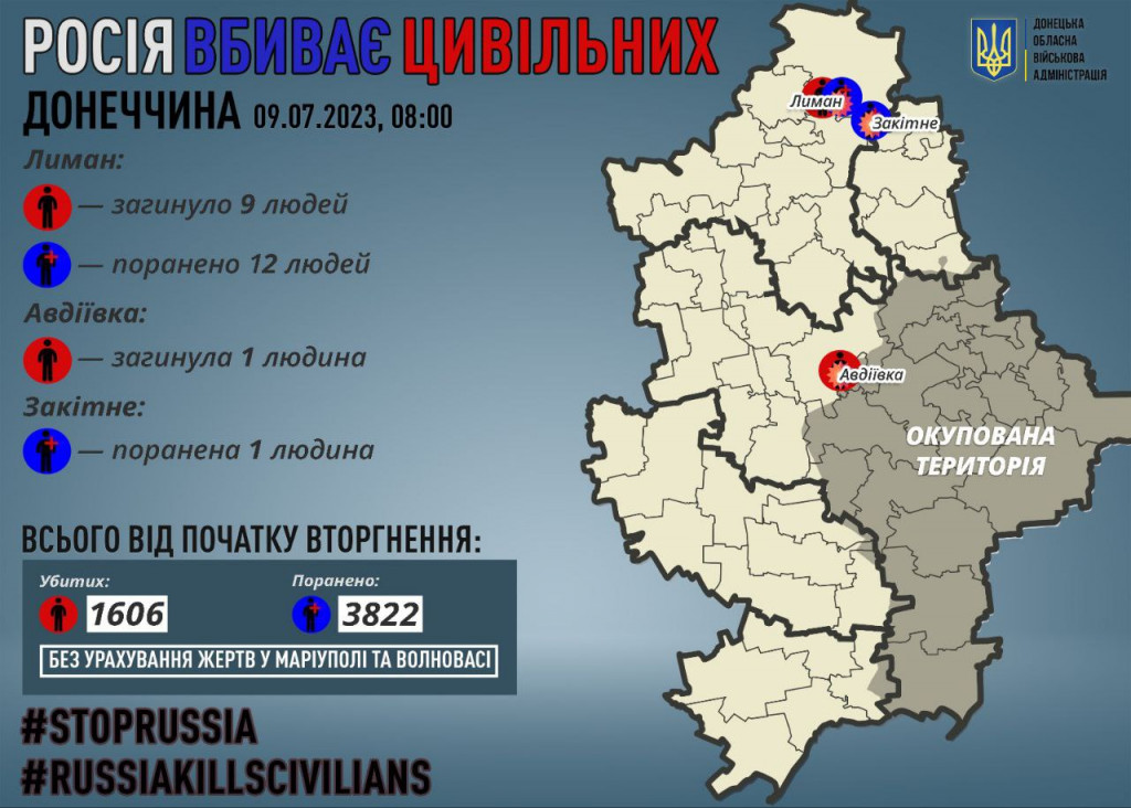 У Лимані на Донеччині зросла кількість загиблих від обстрілу 8 липня