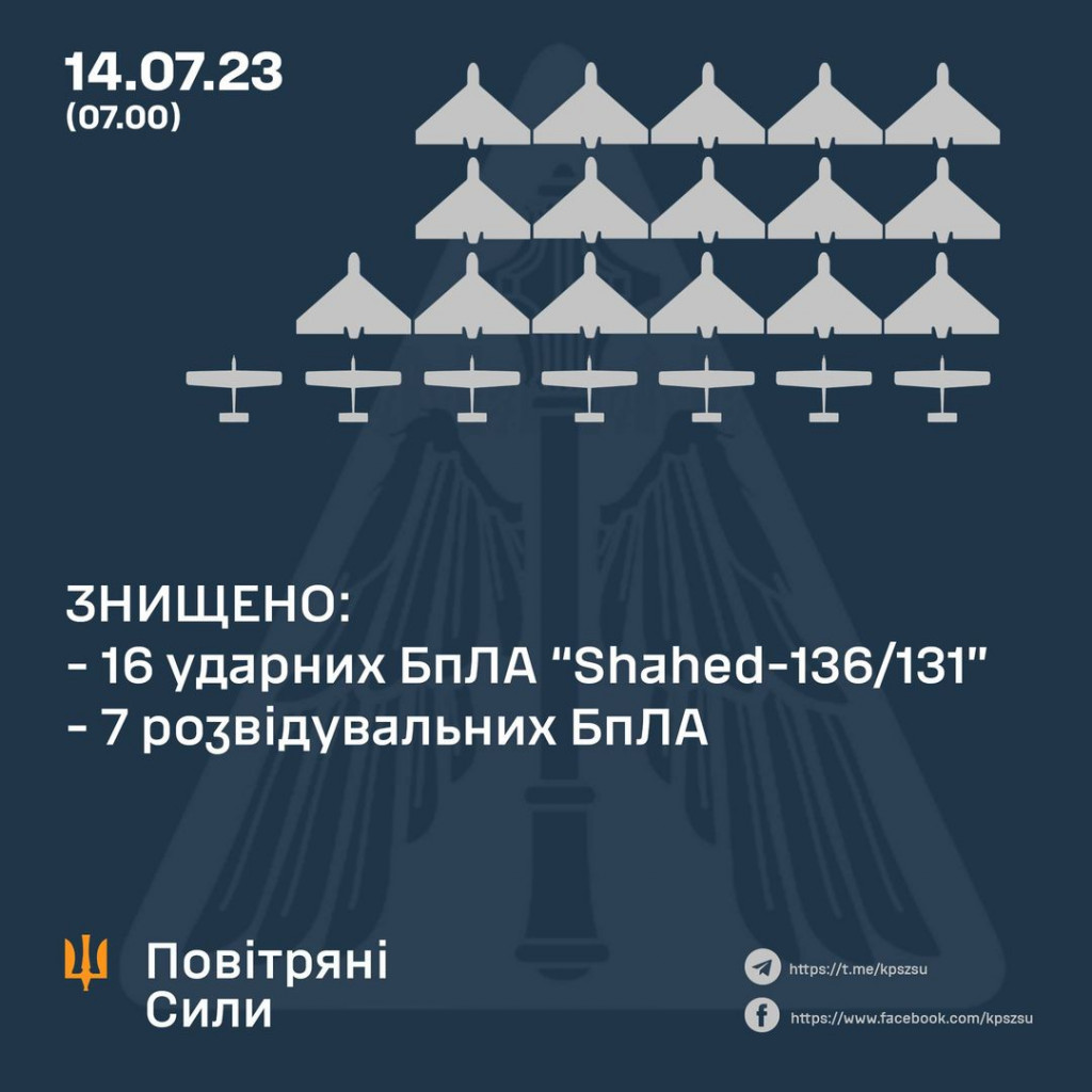 Сили ППО вночі знищили 16 з 17 запущених ворогом “шахедів”