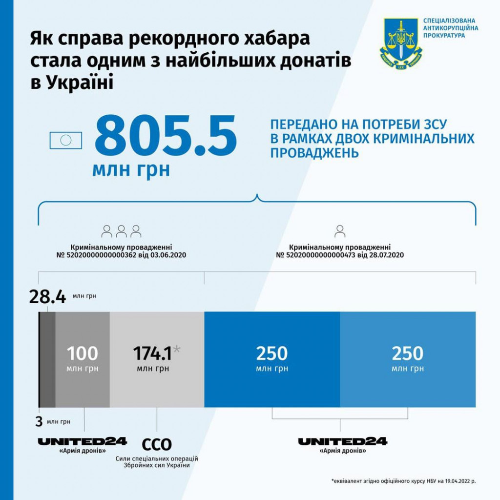 ВАКС оголосив вирок колишньому міністру екології