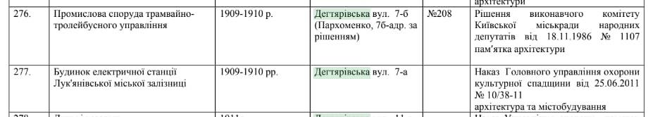 У столиці на Лук'янівській площі естонська компанія демонтує пам'ятку архітектури