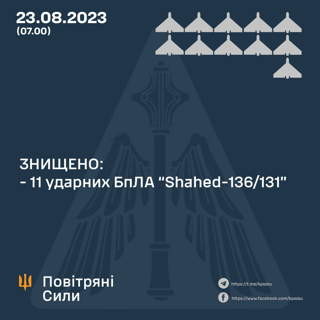 Силами ППО вночі знищено 11 “шахедів”