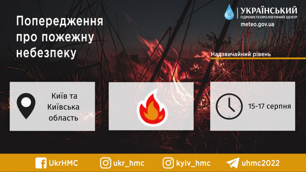 Мешканців Київщини попереджають про надзвичайний рівень пожежної небезпеки, – Укргідрометцентр
