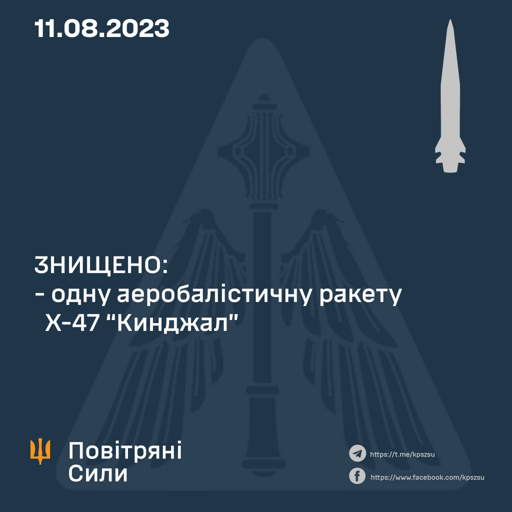 В небі під Києвом вранці збили один “Кинджал” - Повітряні сили