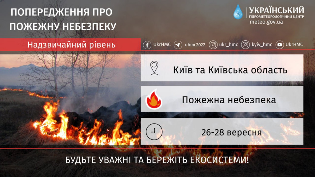 На Київщині найближчими днями попереджають про пожежну небезпеку
