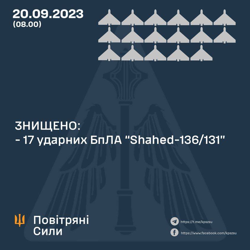 Сили ППО уночі знищили 17 із запущених росією 24 “шахедів”