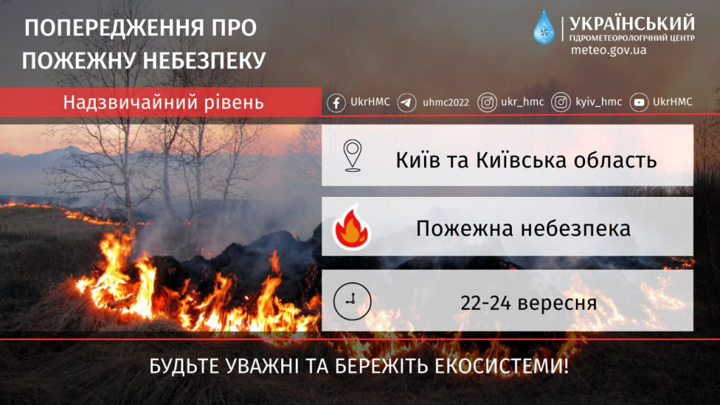 Мешканців Києві та області попереджають про надзвичайний рівень пожежної небезпеки