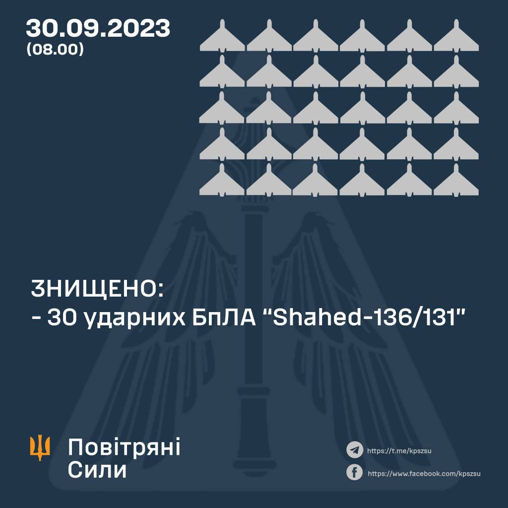 Сили ППО уночі знищили 30 із запущених росією 40 “шахедів”