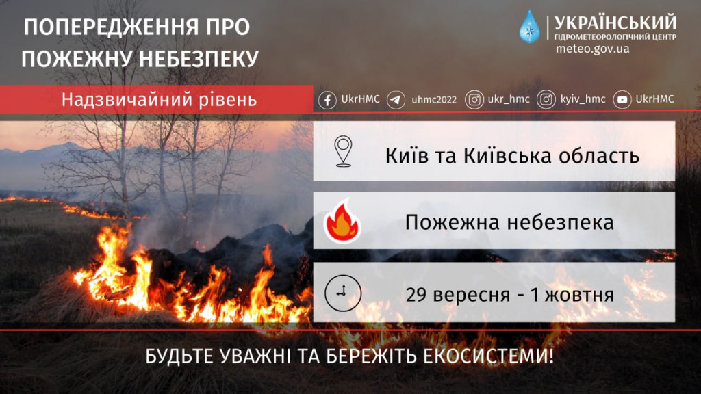 На Київщині пожежна небезпека зберігатиметься щонайменше до початку жовтня, – Укргідрометцентр