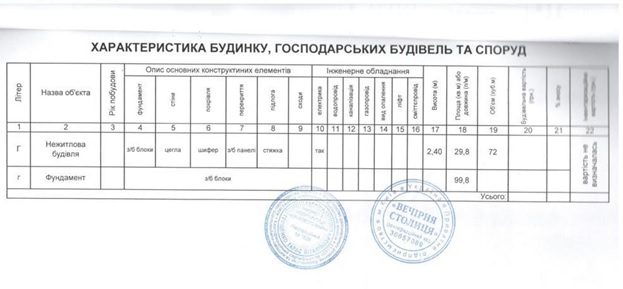 “Чорні реєстратори” та крадіжка землі біля Майдану Незалежності