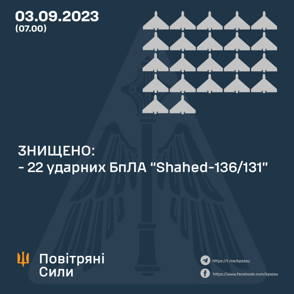 Вночі окупанти атакували Україну десятками ударних БПЛА