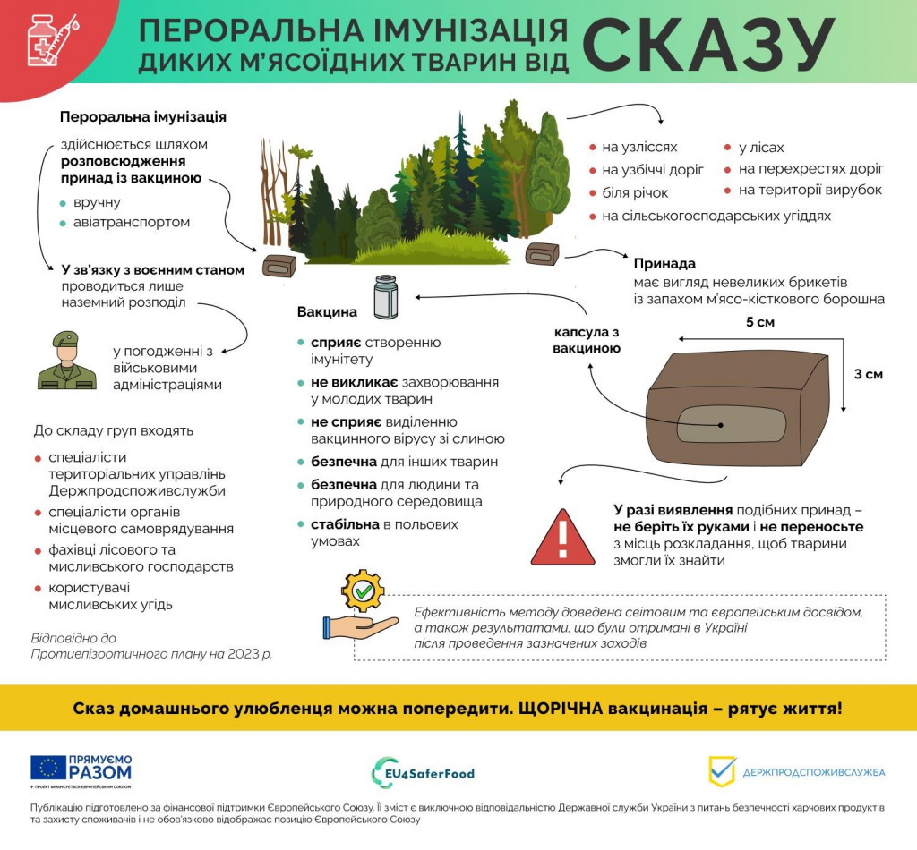 Держспоживслужба оголосила о проведенні на Київщині осінньої кампанії з імунізації диких м’ясоїдних тварин проти сказу