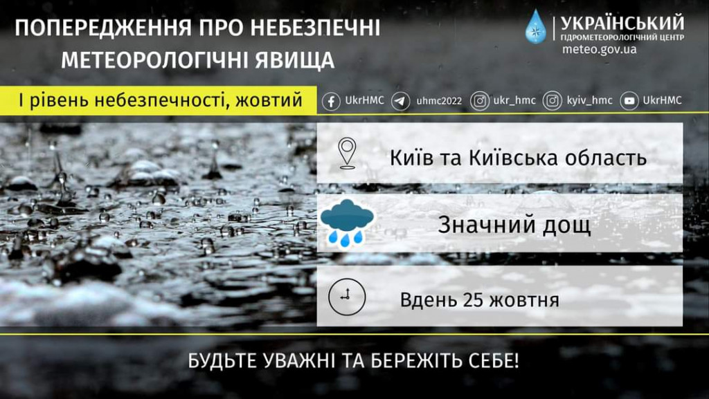 Синоптики попереджають про небезпечні метеорологічні явища на Київщині 25 жовтня