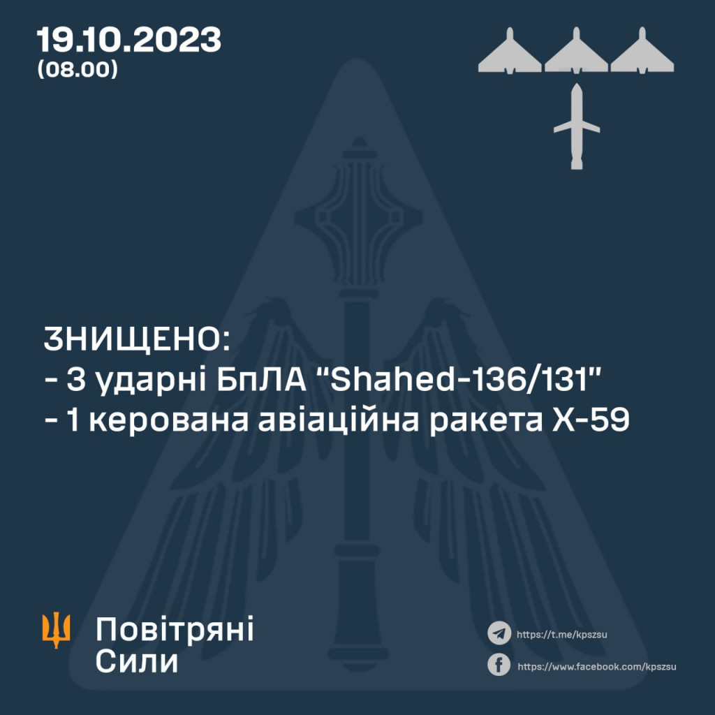 Вночі окупанти атакували Україну “іскандерами”, “шахедами”, авіаційними та зенітними ракетами