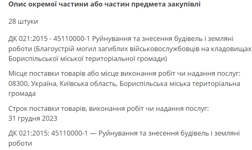Бориспіль витратить 1,68 млн гривень на благоустрій могил загиблих воїнів