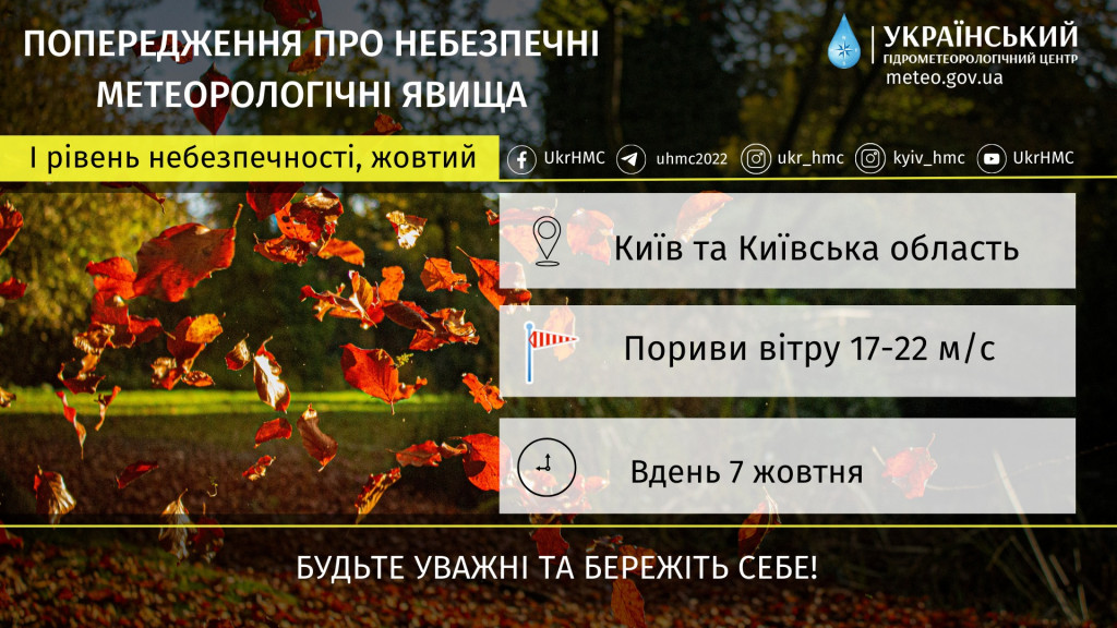 У суботу та неділю в Києві та області очікуються сильні пориви вітру