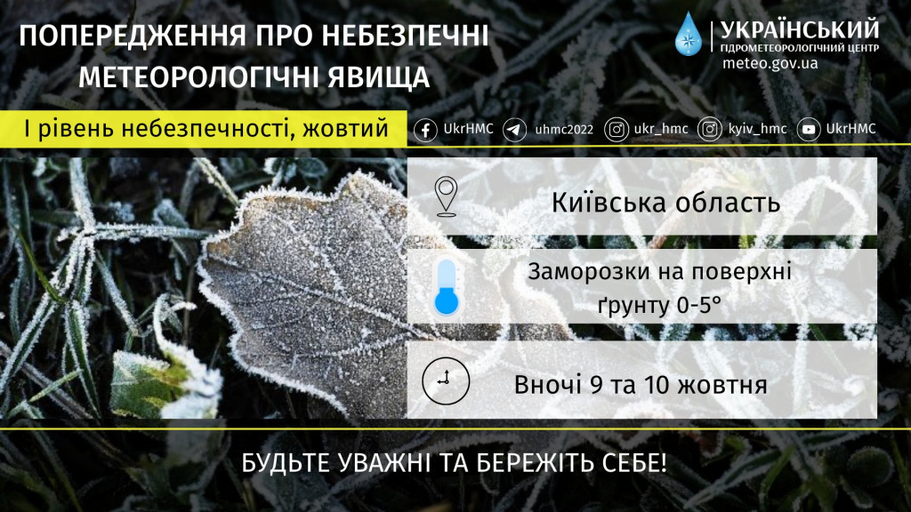 Початок тижня принесе на Київщину заморозки, - Укргідрометцентр