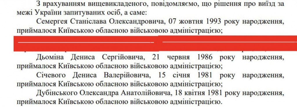 Вояжі по-дубінськи: як депутати Київоблради їздили за кордон під виглядом волонтерства (розслідування)