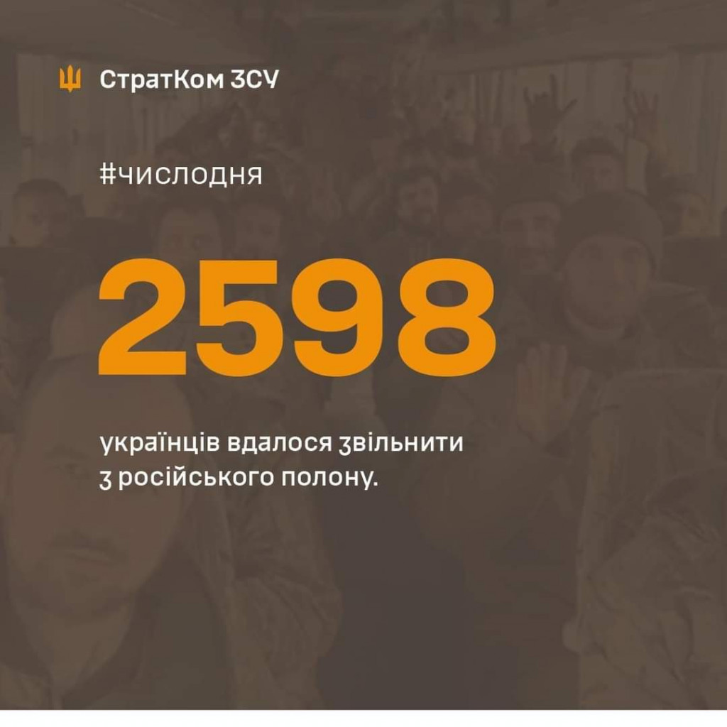 З російського полону вдалося звільнити майже 2,6 тисяч українців