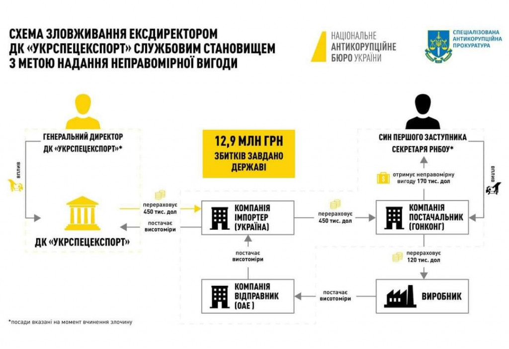 ВАКС заочно заарештував Ігоря Гладковського за завдання збитків "Укрспецекспорту”