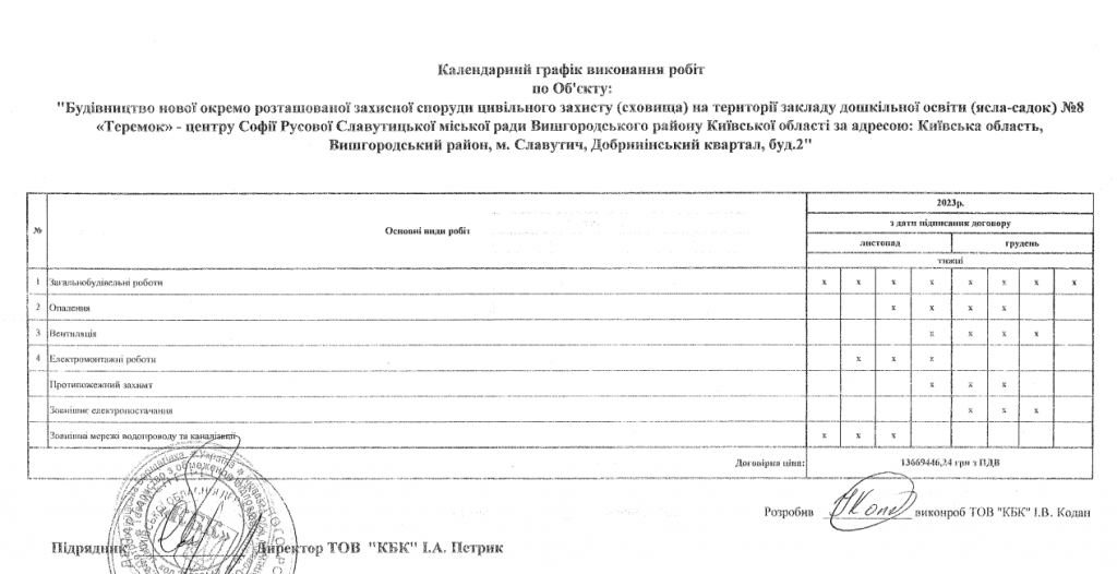 У одному із дитсадків Славутича до кінця року за 13,6 млн гривень планують збудувати укриття