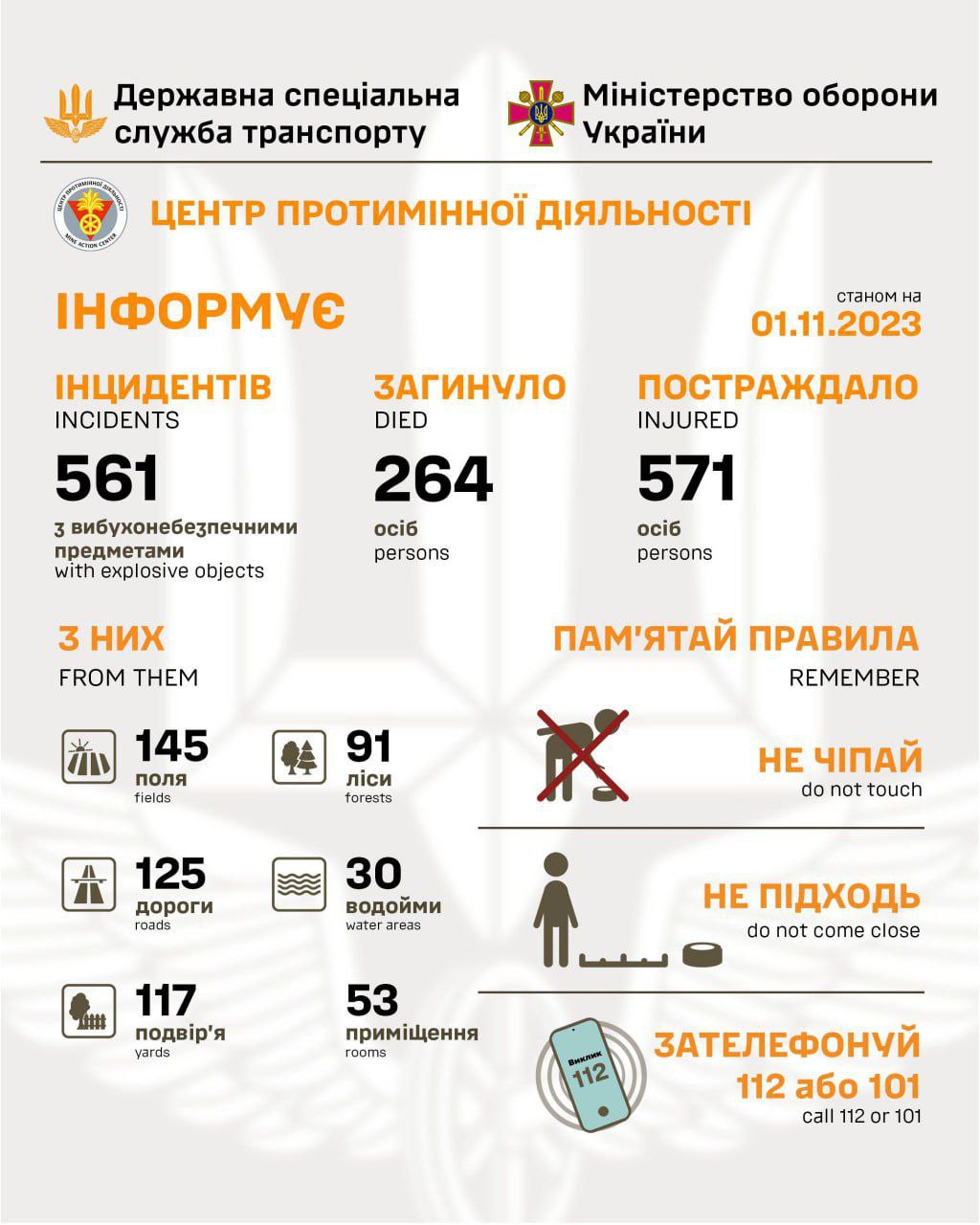 Від російських мін в Україні постраждали до тисячі цивільних осіб, - Держслужба спецтранспорту