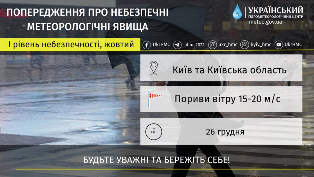 Завтра у Києві та області очікуються сильні пориви вітру