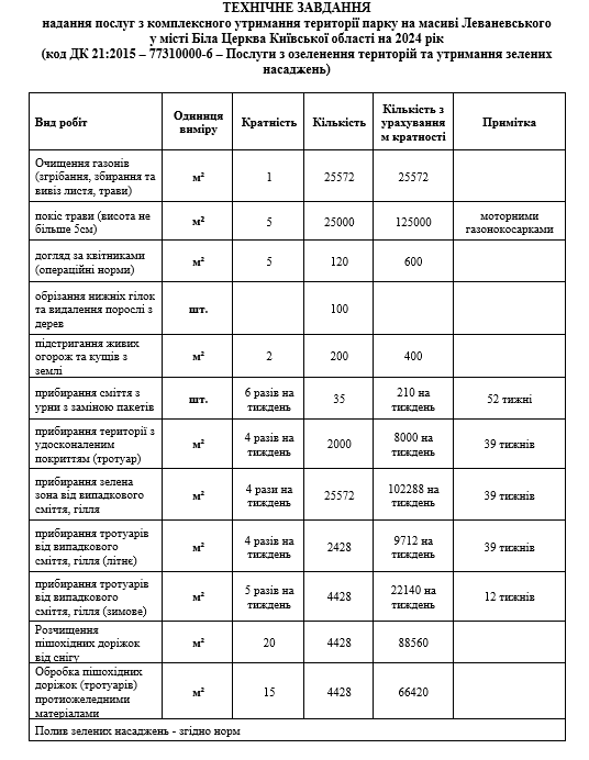 Утримання білоцерківського парку на масиві Леваневського протягом наступного року оцінили у 1 млн гривень