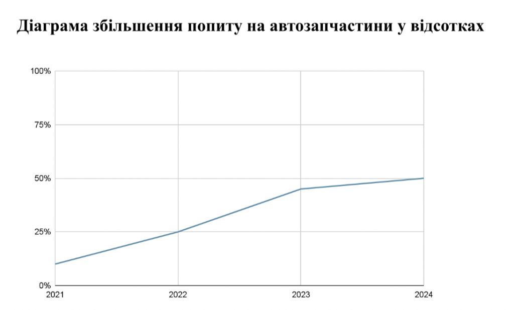 Погляд Exist.ua на автотренди у 2023 році