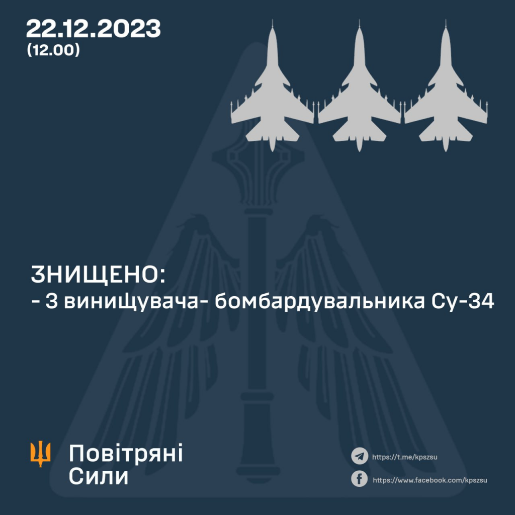 Повітряні сили України збили за день одразу три ворожі російські літаки-бомбардувальники Су-34