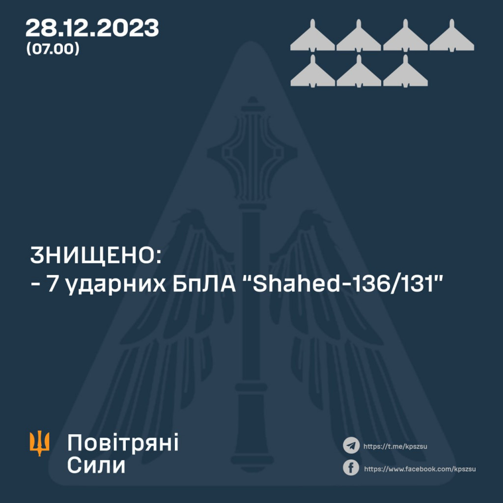 Вночі окупанти знову атакували Україну “шахедами”