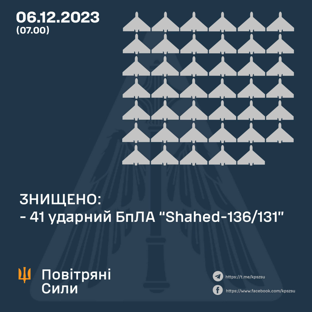 Сили ППО вночі знищили 41 із 48 запущених росією “шахедів”