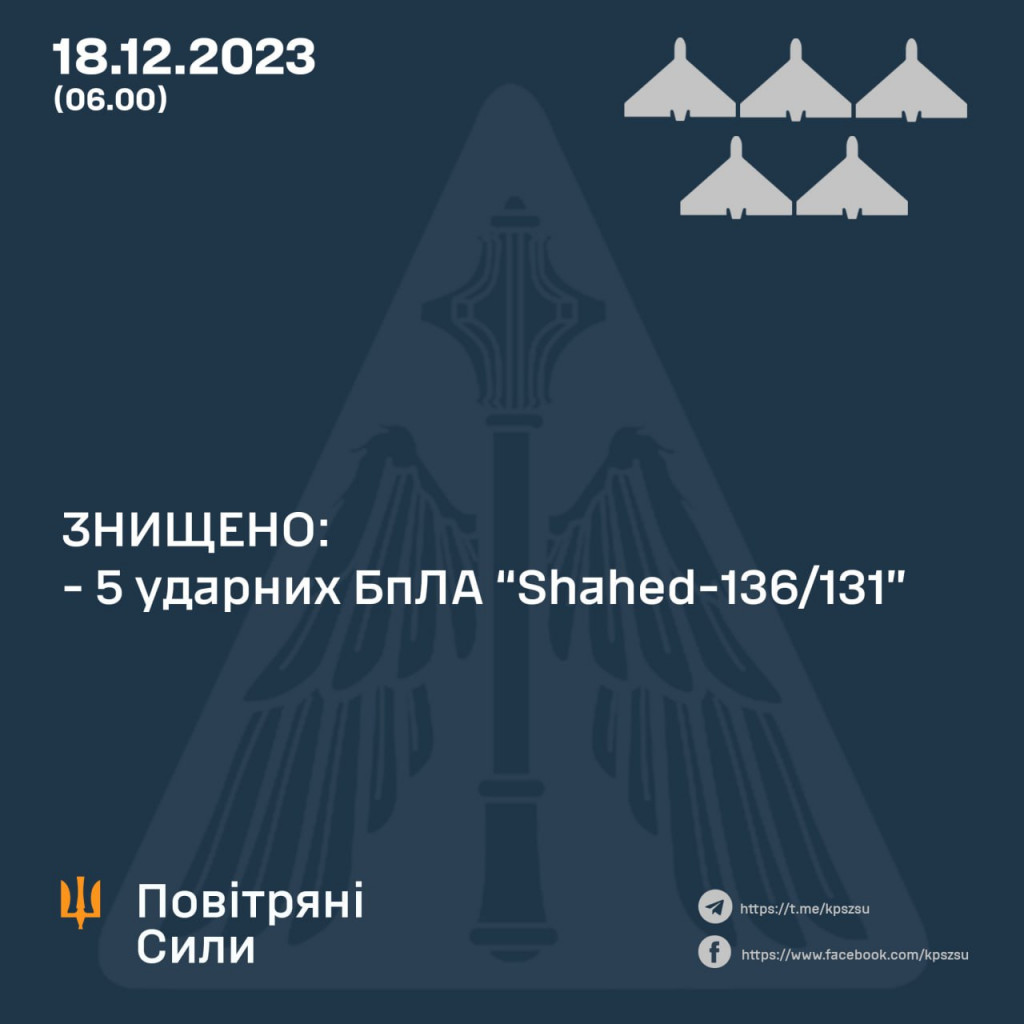 Вночі російські окупанти атакували Україну п’ятьма ударними БпЛА