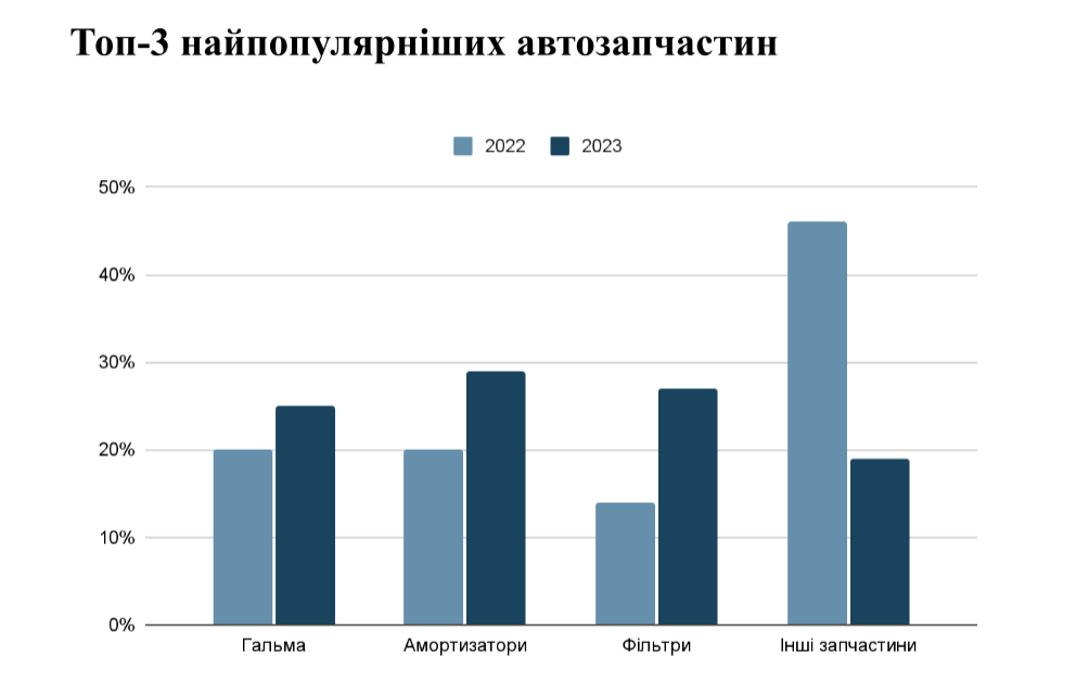 Погляд Exist.ua на автотренди у 2023 році