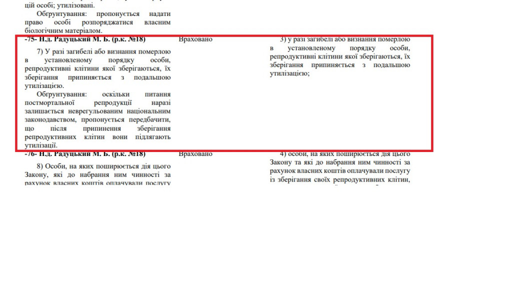 Знищення репродуктивних клітин загиблих військових: покроковий аналіз