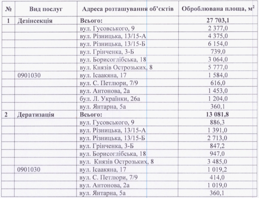 Офіс Генпрокурора витратить 538 тисяч гривень на наладку воріт, кейтеринг та боротьбу зі щурами та тарганами в київських офісах