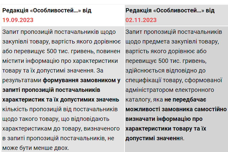 Столичних медиків через суд змусили укласти договір щодо придбання “швидких” через е-каталог