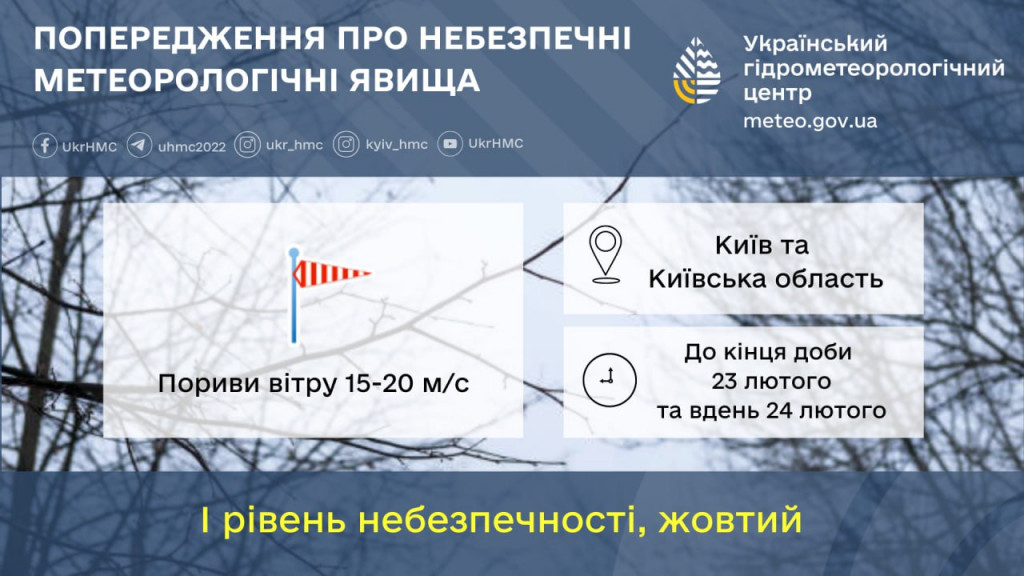 У Києві та області очікуються сильні пориви вітру з утриманням до суботи, 24 лютого