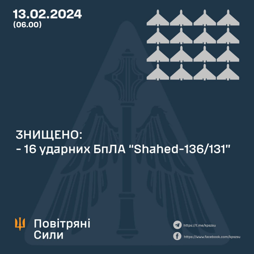 Вночі рашисти атакували Україну 23-ма “шахедами”