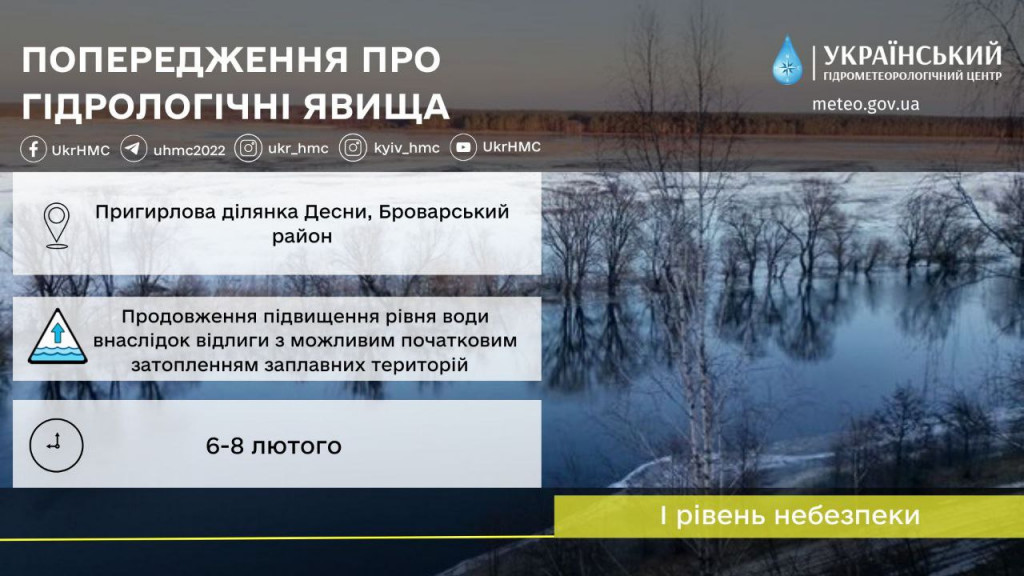 Жителів Київщини попереджають про підвищення рівня води через відлигу впродовж найближчих двох днів