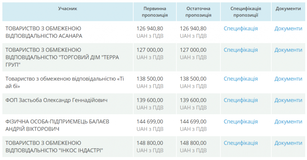 Золочівська сільрада купить два “Мавіки”