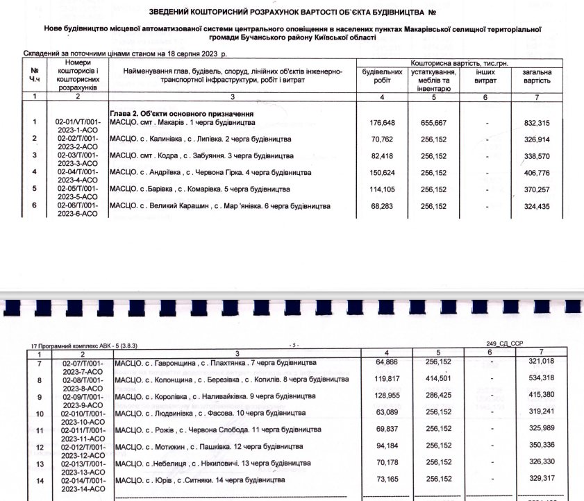 У Макарівській громаді будуватимуть нову систему оповіщення