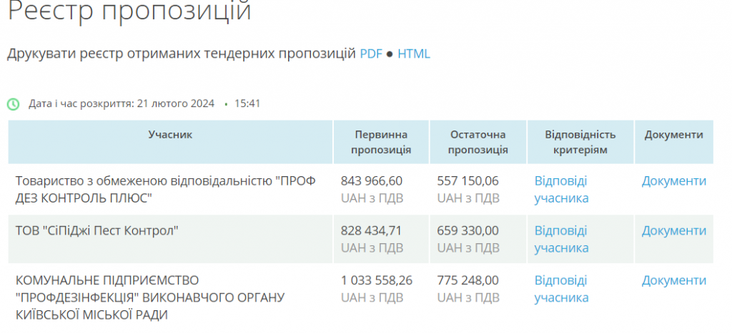 За боротьбу зі щурами та тарганами у столичному “Київпастрансі” готові заплатити 1,8 млн гривень