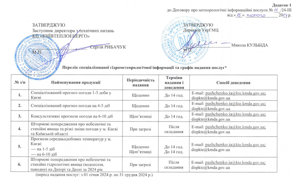 “Київтеплоенерго” заплатить понад 114 тисяч гривень за щоденні прогнози погоди