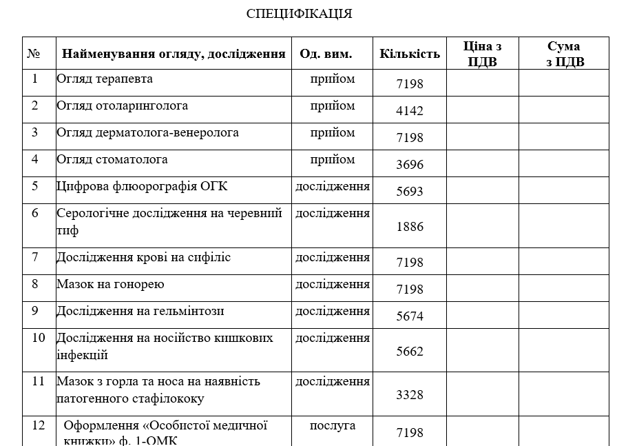 Медогляд освітян Святошинського району столиці оцінили у 5,4 млн гривень