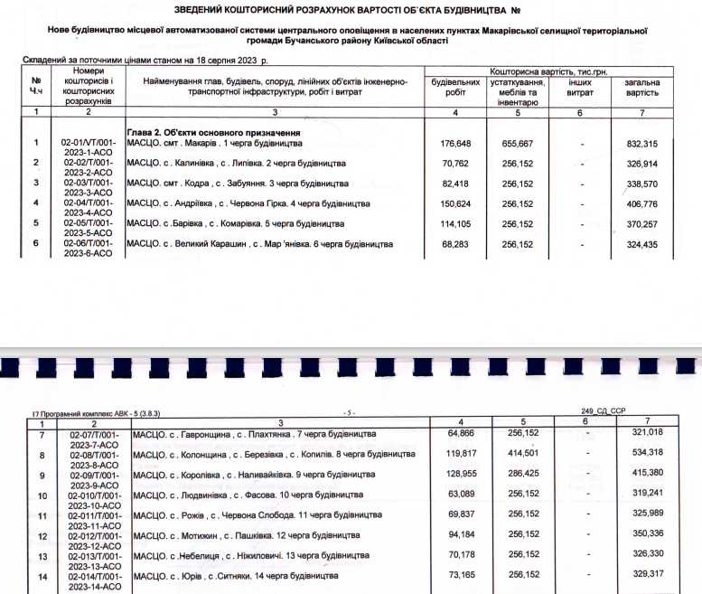 У Макарівській громаді вирішили поки не будувати нову систему оповіщення за 7 млн гривень