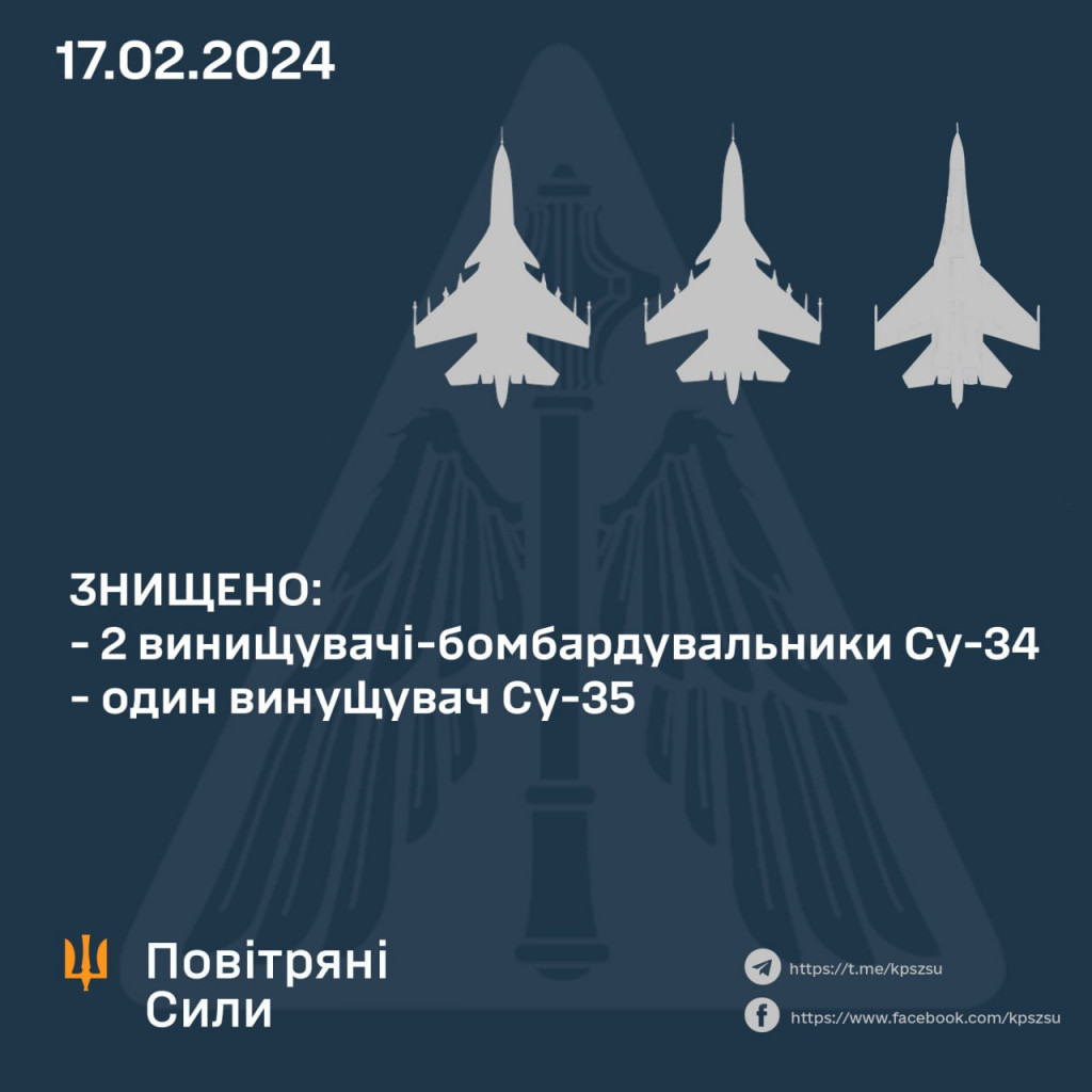 Повітряні сили ЗСУ 17 лютого знищили одразу три ворожі літаки