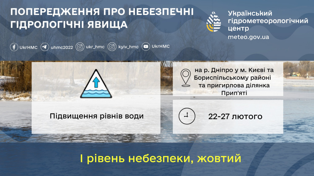 У найближчі дні в Києві та області очікується підвищення рівнів води в Дніпрі і Прип’яті