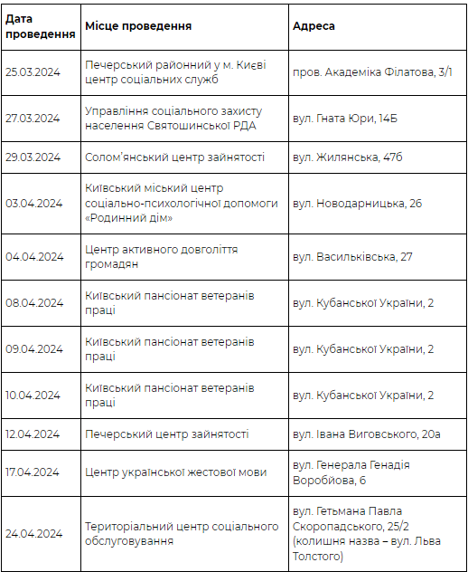 У Києві для профілактики туберкульозу проводять безкоштовні консультації фтизіатрів і обстеження на пересувному флюорографі (розклад)