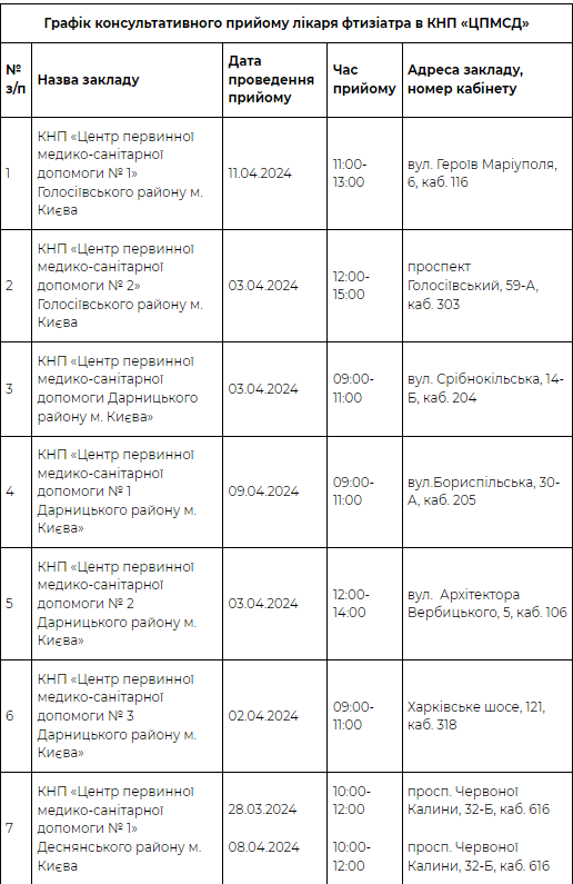 У Києві для профілактики туберкульозу проводять безкоштовні консультації фтизіатрів і обстеження на пересувному флюорографі (розклад)