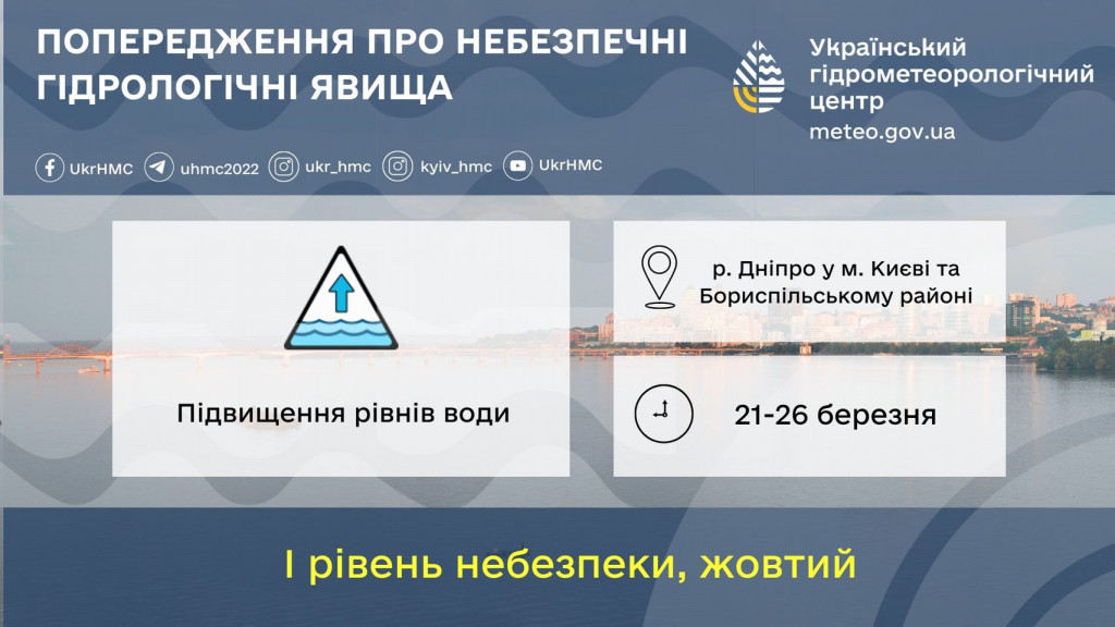У Києві та області 21- 26 березня можливі різкі коливання рівня води в Дніпрі